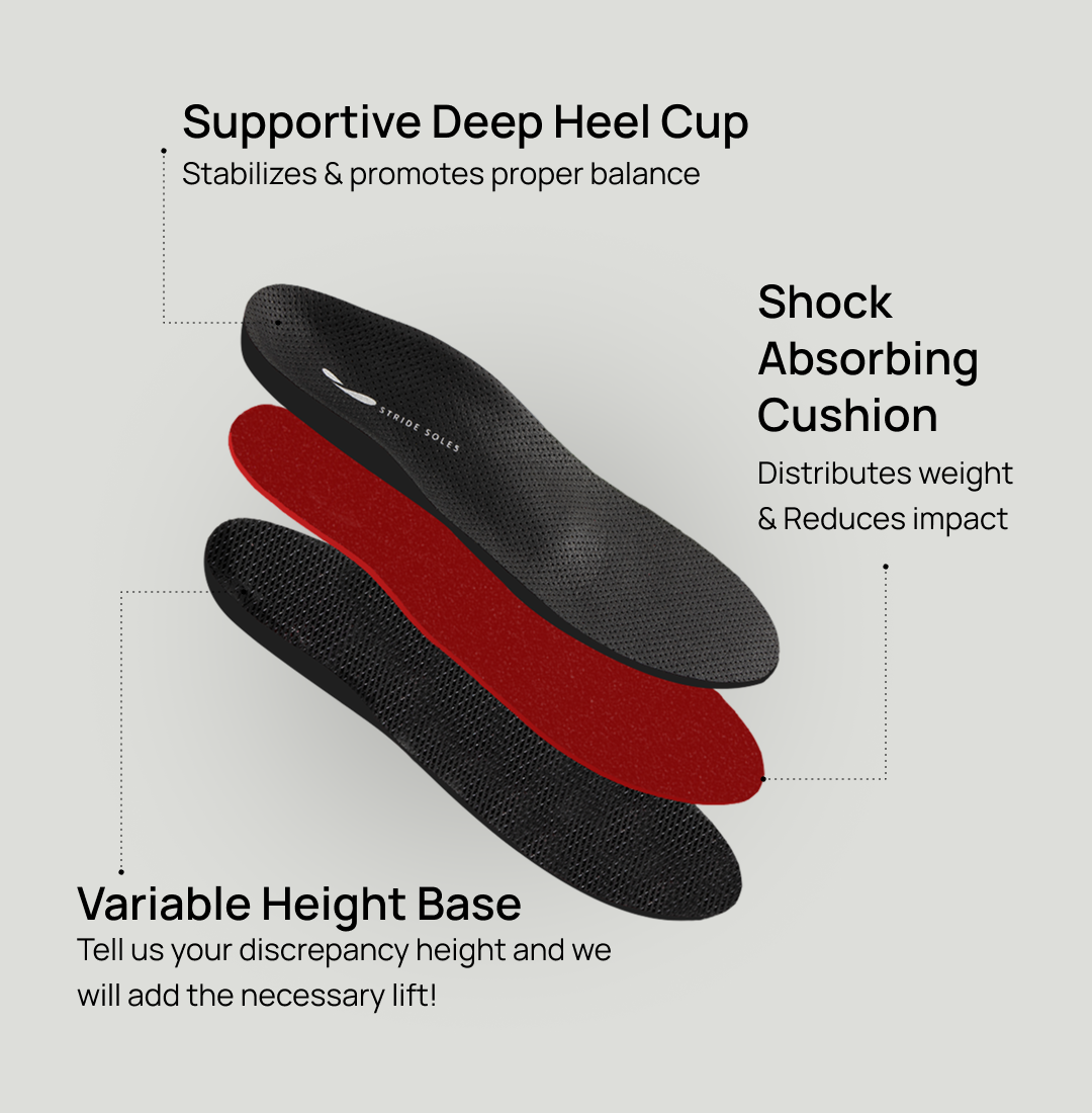 Orthotics for Limb Length Discrepancy