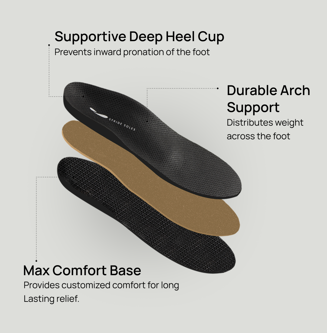 Custom Orthotics for Pronation