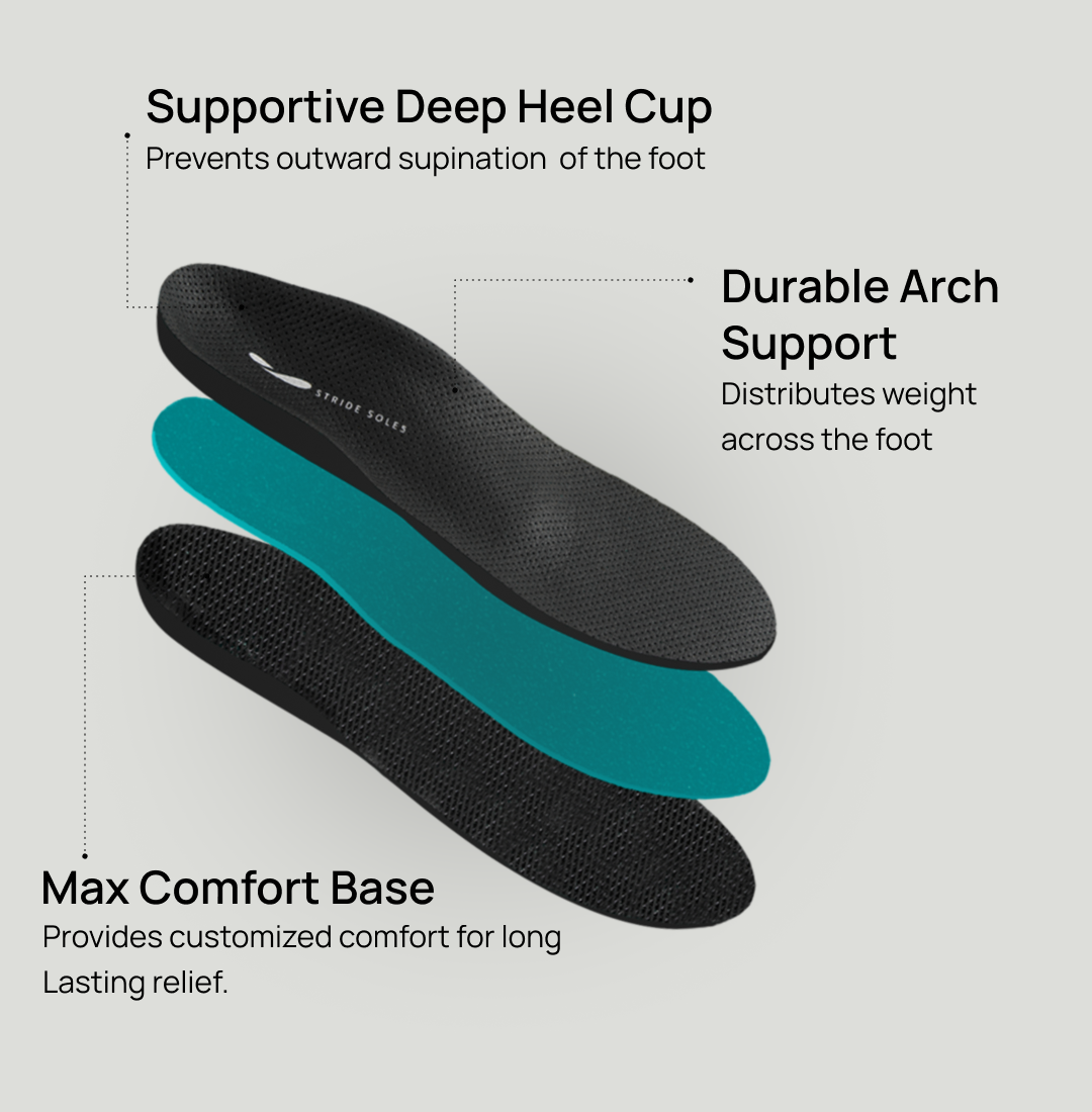 Custom Orthotics for Achilles Tendonitis