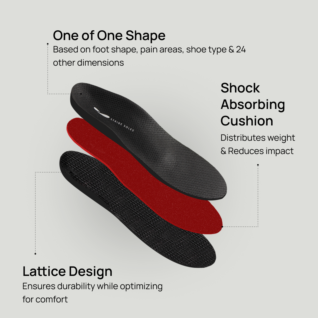 Custom Orthotics for Sneakers