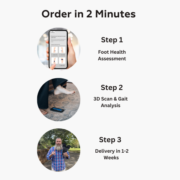 Custom Orthotics for Bunions