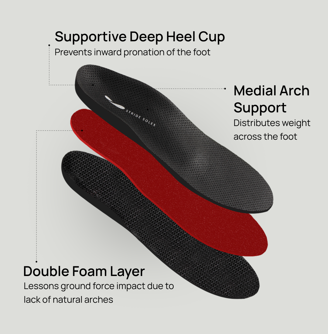 Custom Orthotics for Flat Feet Stridesoles Insoles