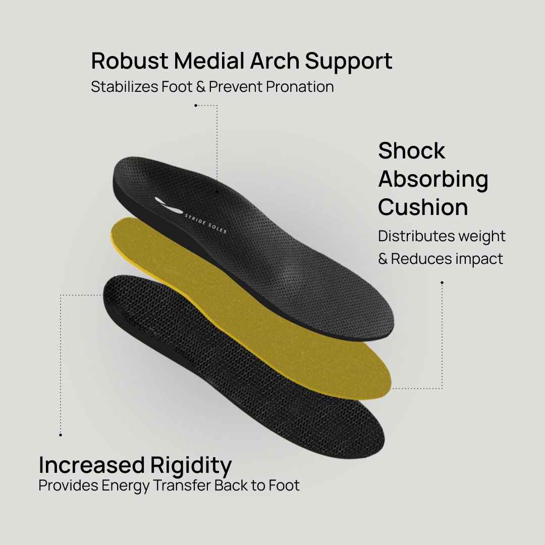 Custom Orthotics for Running Shoes