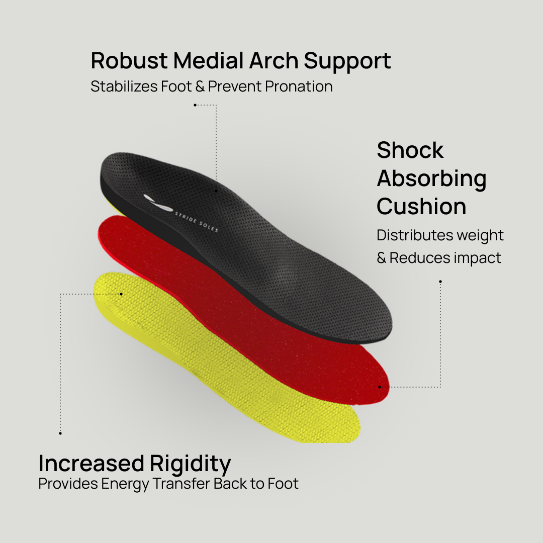 Custom Orthotics for Running Shoes