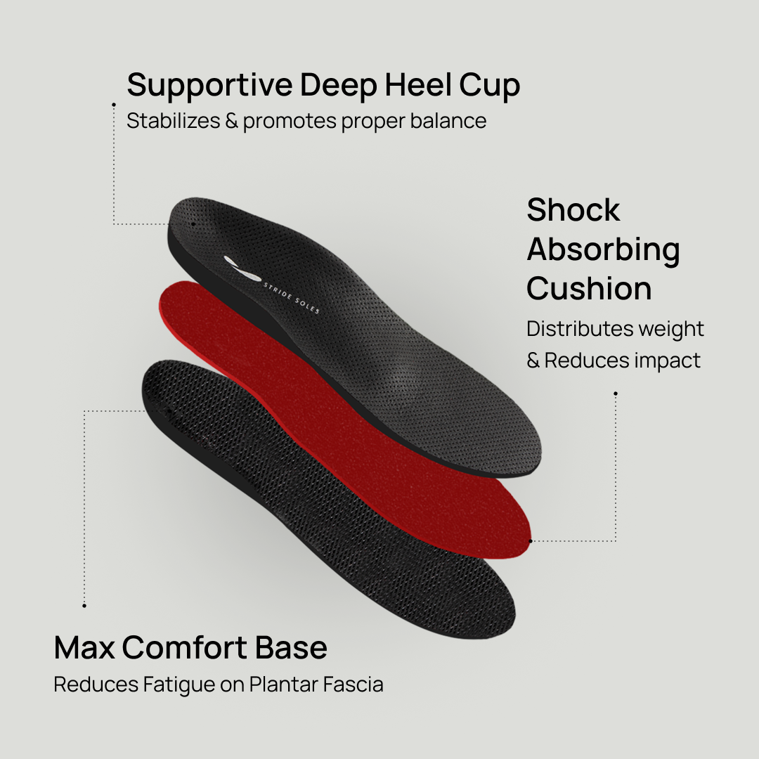 Custom Orthotic Insoles for Work Boots