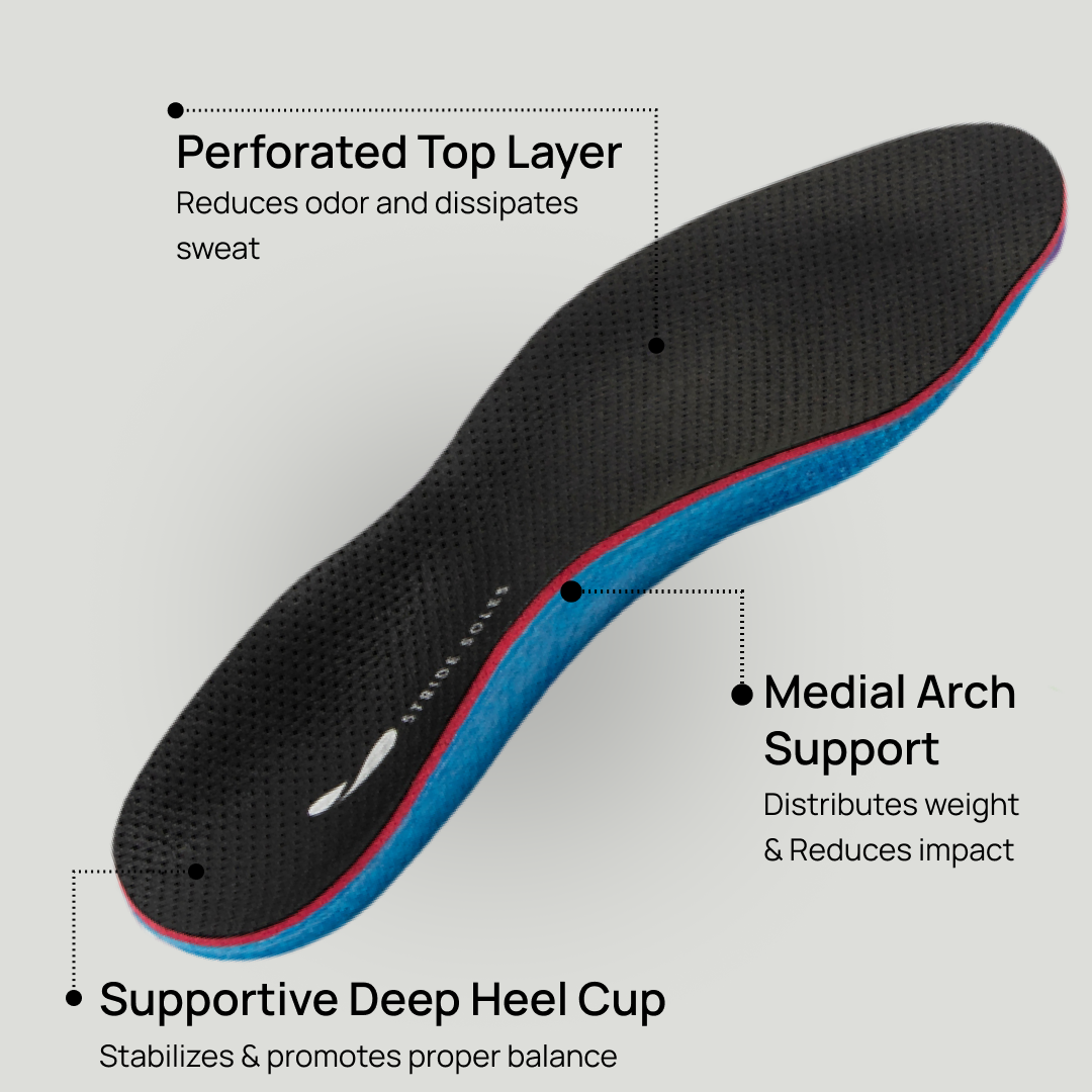Custom Orthotic Insoles for Work Boots